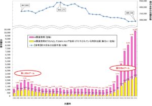 図１．AI 関連発明の国内出願件数の推移