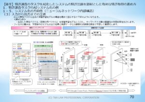 図１０．モデルの全体構造