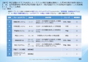 図１１．クレーム構成