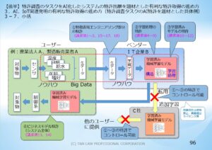 図１３．あてはめ