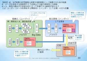 図２．それぞれの立場