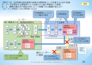 図３．どこを特許にすれば有利になるか