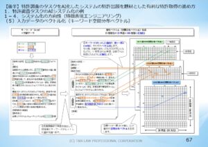 図９．本件のＡＩ特許調査システムの特徴表現エンジニアリング