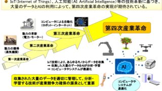 IoTを活用して事業を効率化・高収益化・人材不足を解消してみませんか